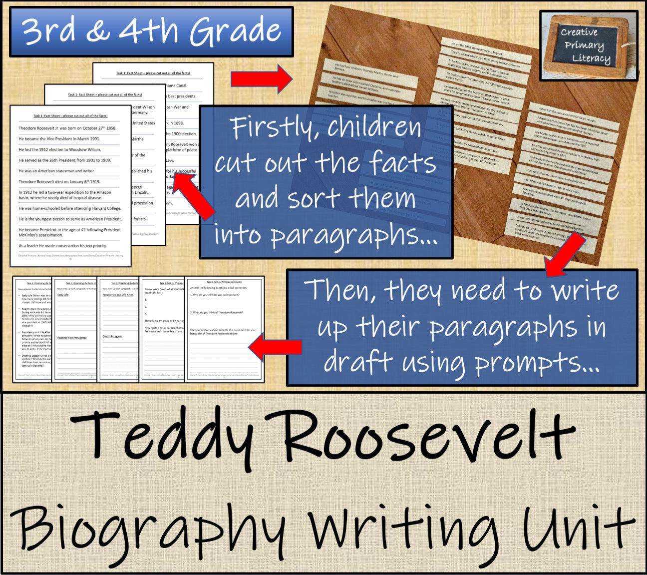 Theodore Roosevelt Biography Writing Unit | 3rd Grade & 4th Grade