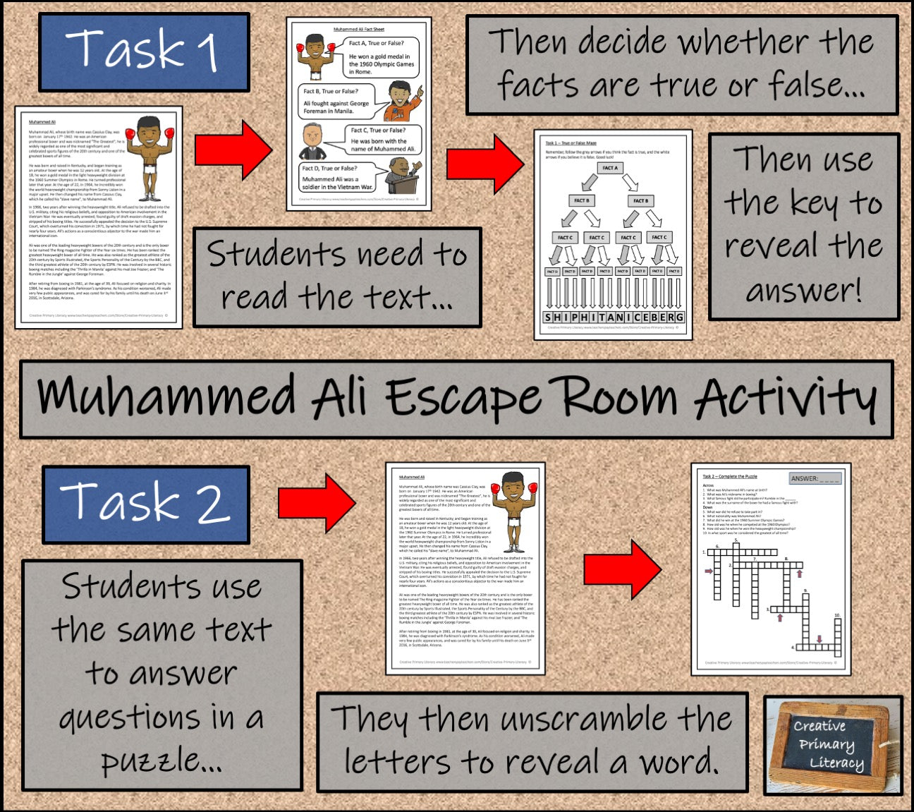 Muhammed Ali Escape Room Activity