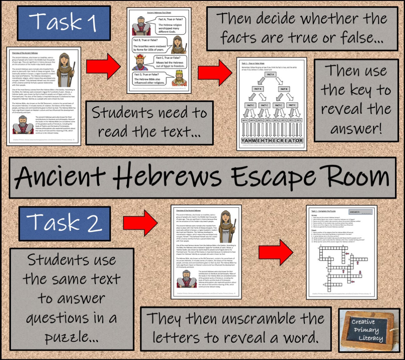 Ancient Hebrews Escape Room Activity Bundle | 5th Grade & 6th Grade