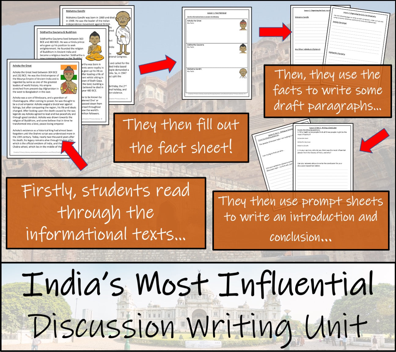 Most Influential Figure of India Opinion Writing Unit | 3rd Grade & 4th Grade