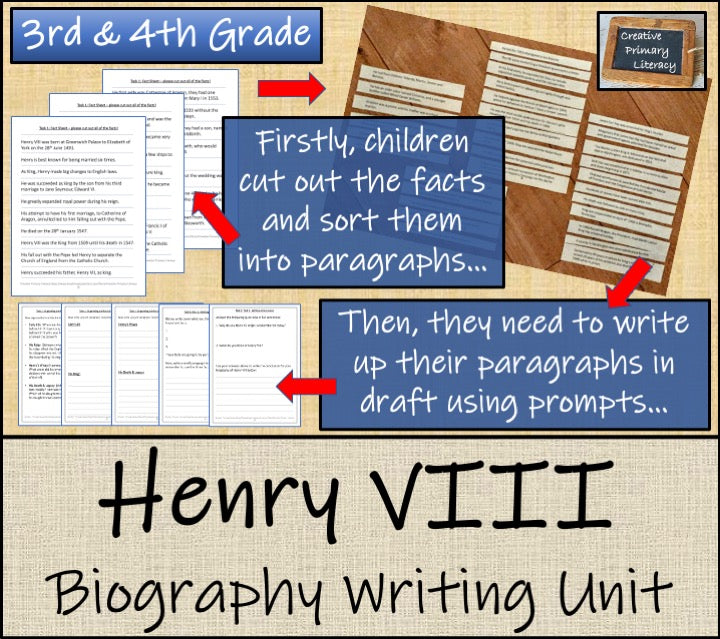 King Henry VIII Biography Project & Writing Unit | 3rd Grade & 4th Grade