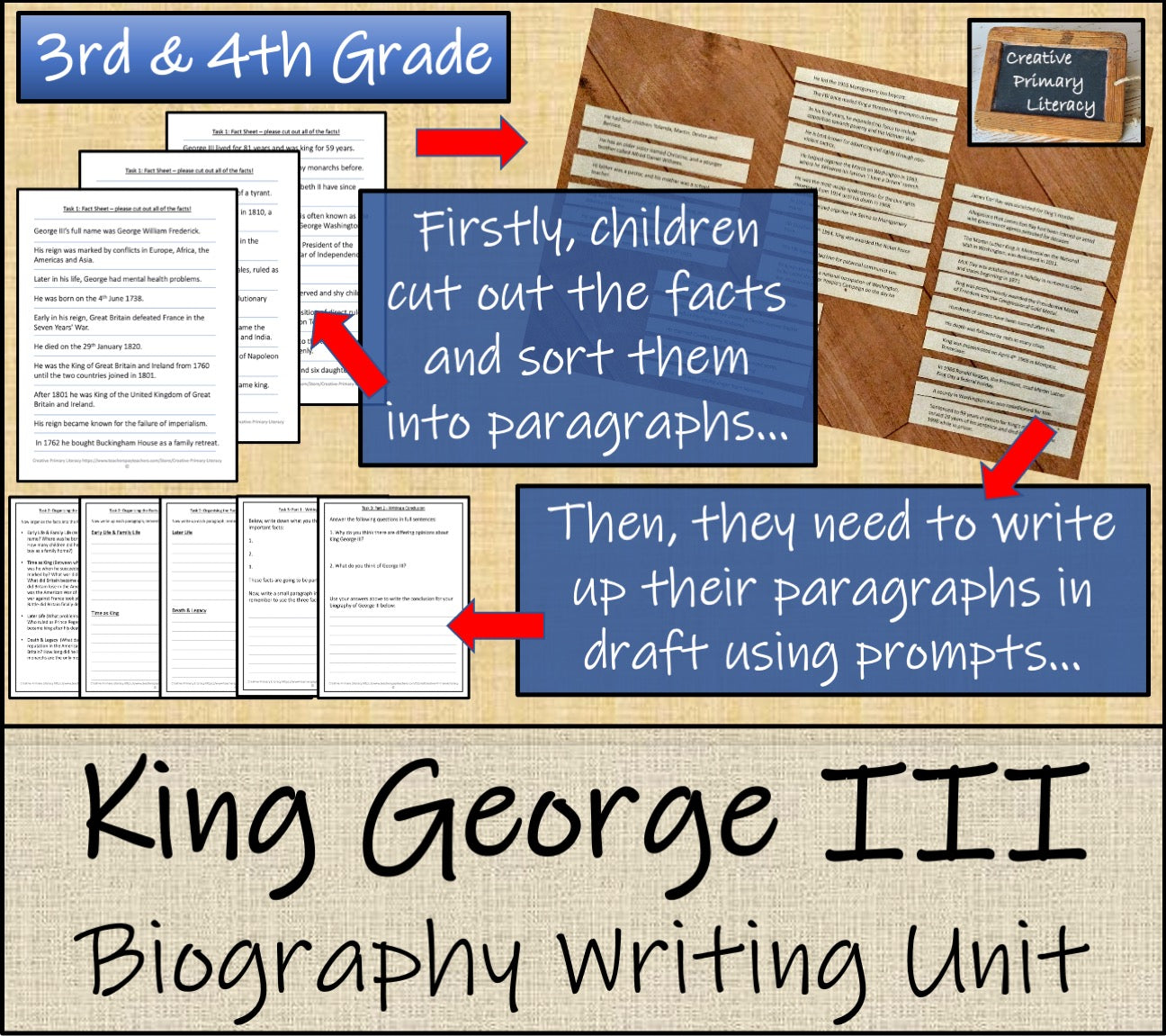 King George III Biography Writing Unit | 3rd Grade & 4th Grade