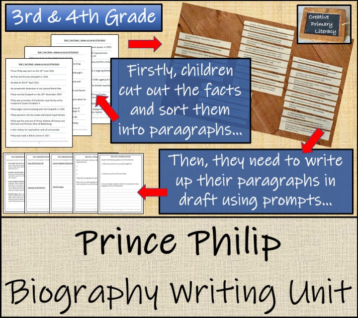 Prince Philip Biography Writing Unit | 3rd Grade & 4th Grade