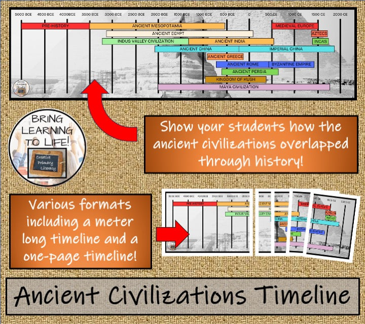 Ancient Civilizations Timeline Display Poster