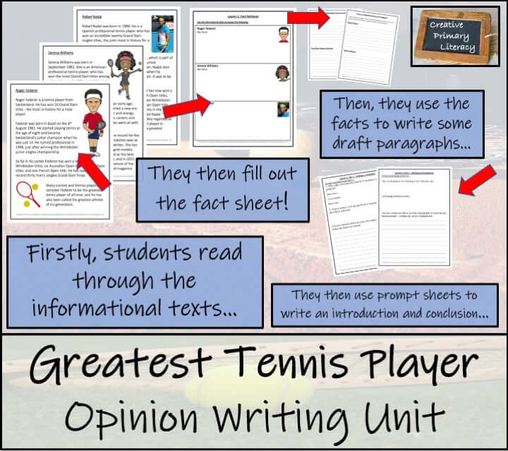 Greatest Tennis Player Opinion Writing Unit | 3rd–4th Grade activities including reading, fact sheets, and drafting paragraphs.