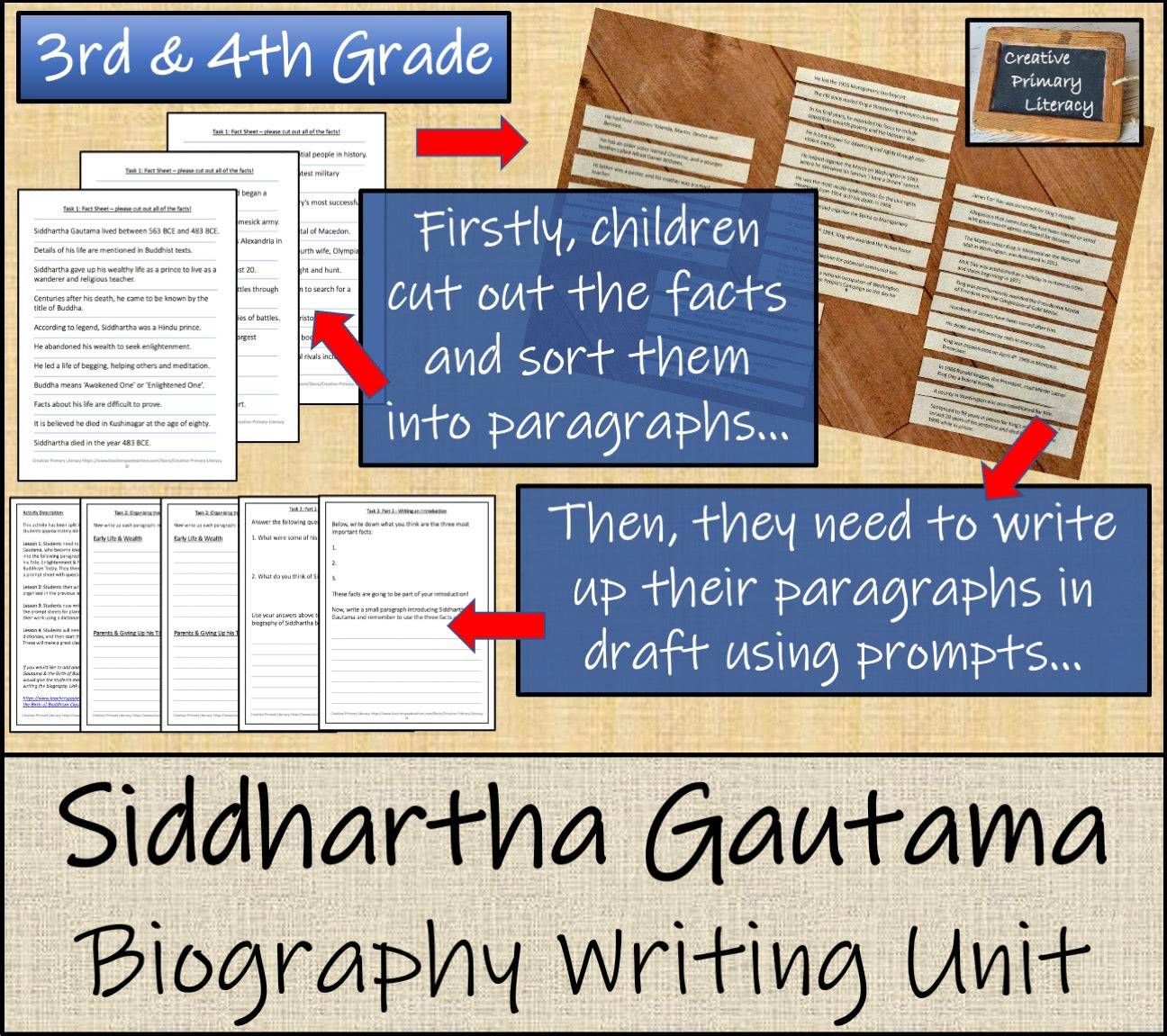 Siddhartha Gautama Biography Writing Unit | 3rd Grade & 4th Grade