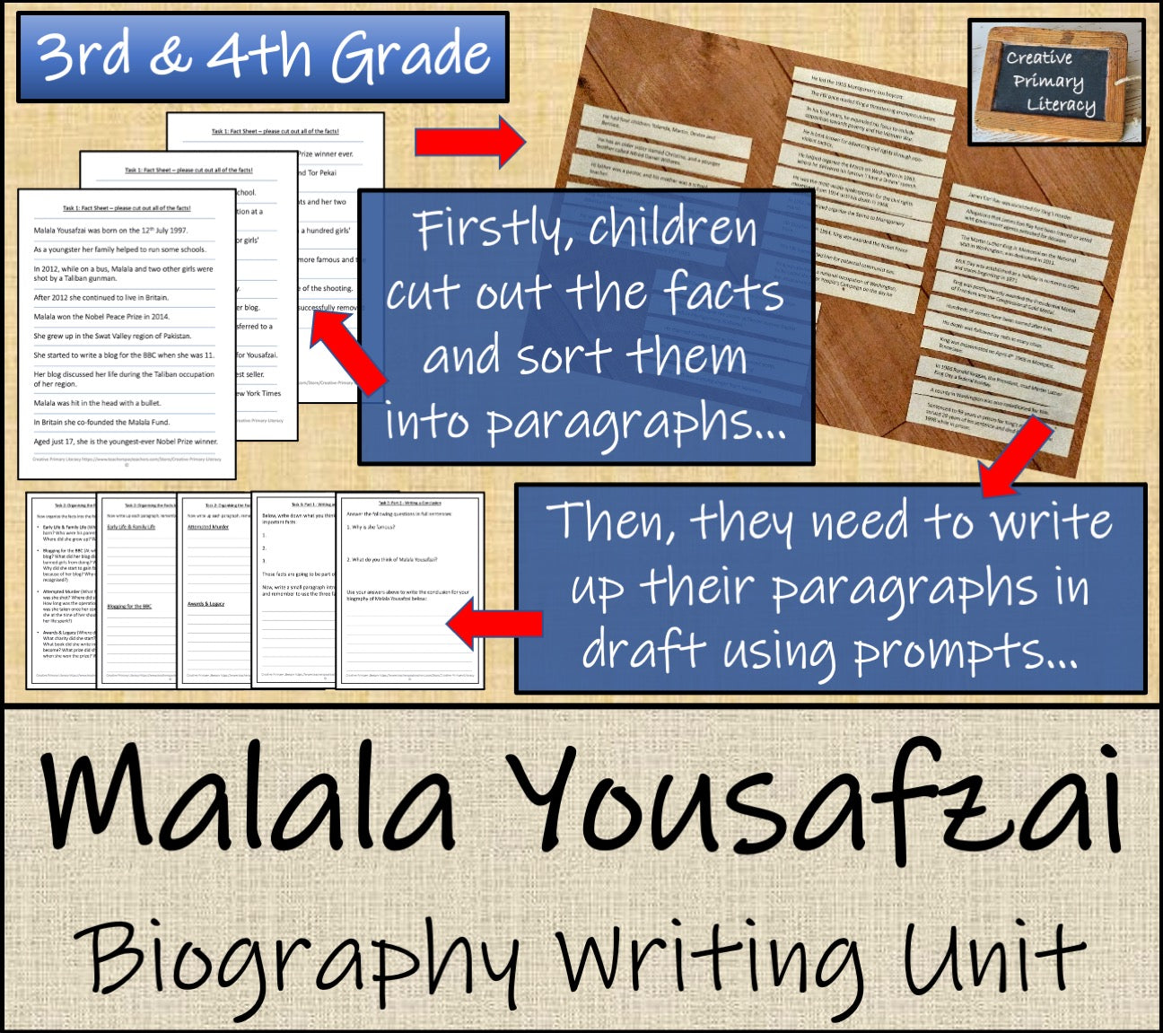 Malala Yousafzai Biography Writing Unit | 3rd Grade & 4th Grade