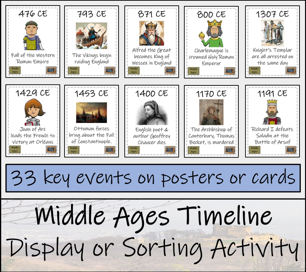 Middle Ages Timeline Display Research and Sorting Activity