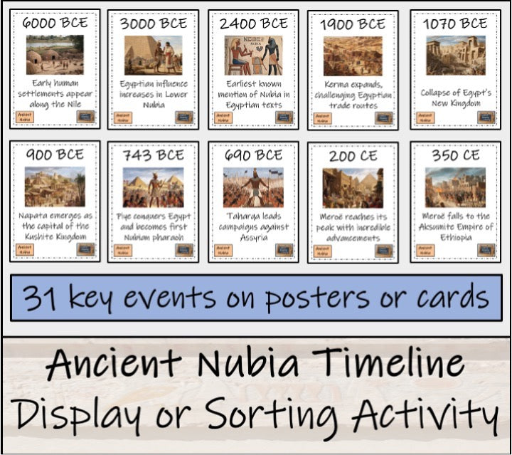 Ancient Nubia Display Sorting Close Reading & Writing Bundle 5th & 6th Grade
