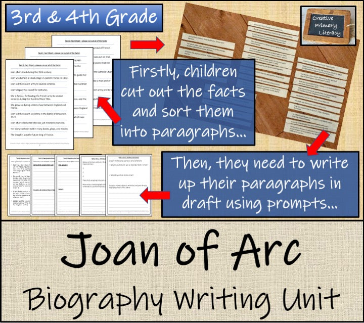 Joan of Arc Biography Writing Unit | 3rd Grade & 4th Grade