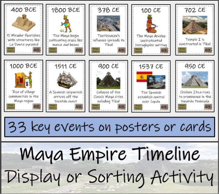 Maya Empire Display Timeline Close Reading & Writing Bundle | 5th & 6th Grade