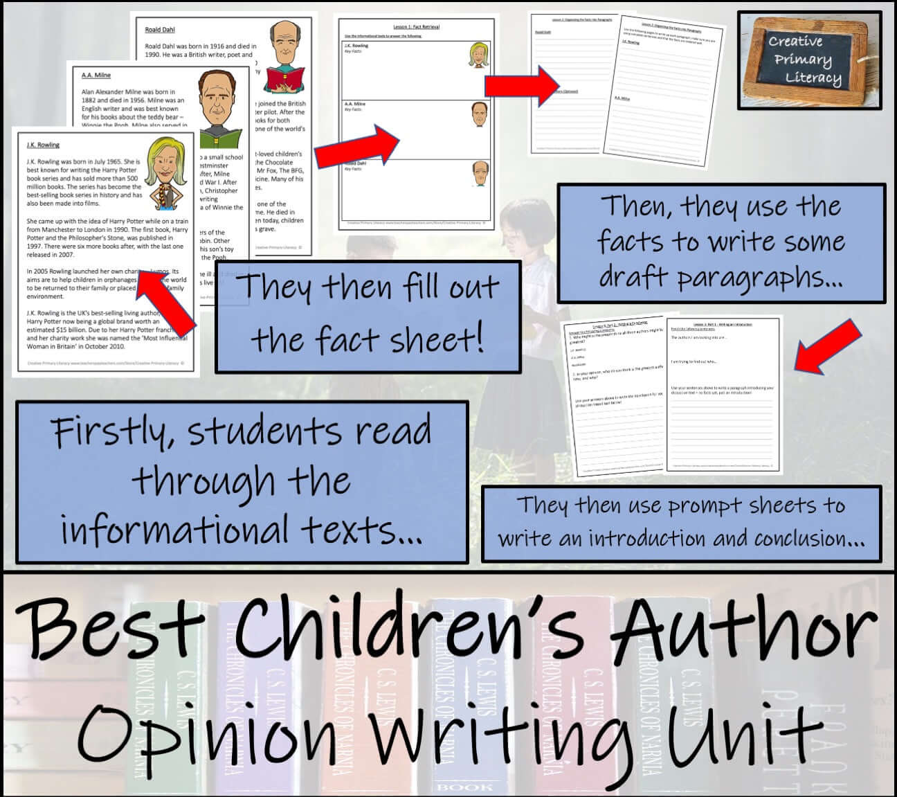 Greatest Children’s Author Opinion Writing Unit | 3rd–4th Grade classroom activity with fact sheets and draft paragraphs for students.