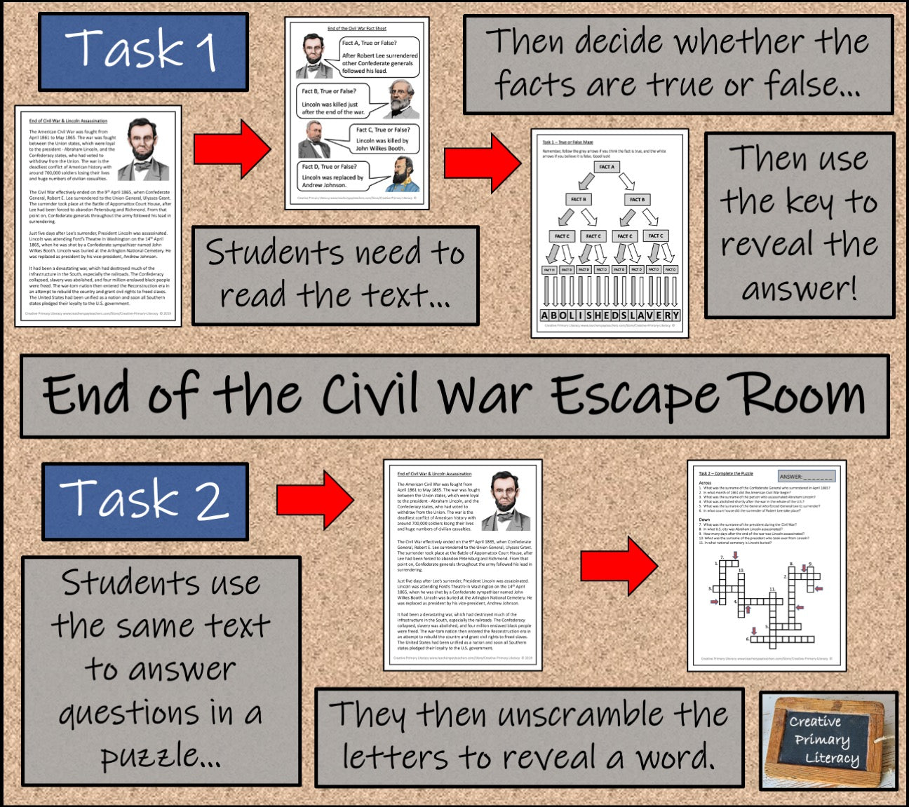 End of the Civil War & Lincoln Assassination Escape Room Activity