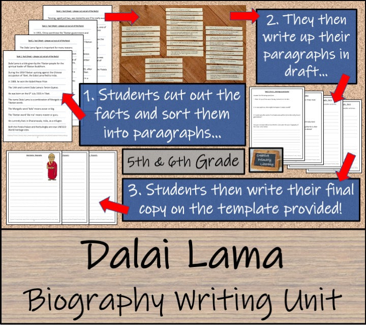 Dalai Lama Biography Writing Unit | 5th Grade & 6th Grade