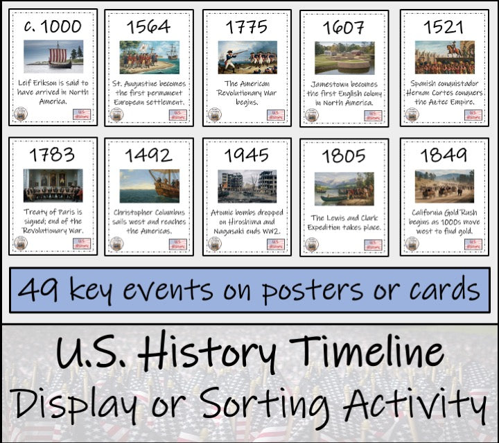 US History Timeline Display Research and Sorting Activity
