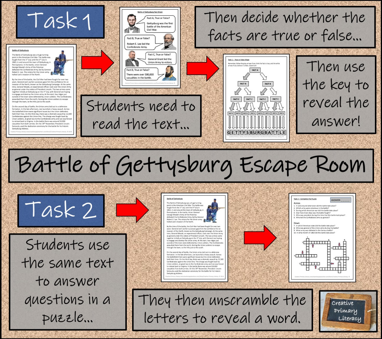 Battle of Gettysburg Escape Room Activity