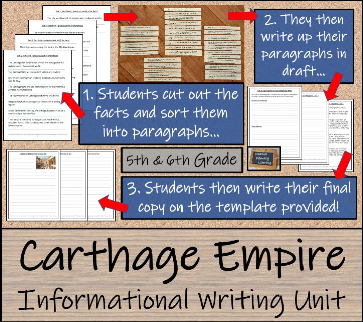 Carthaginian Empire Informational Writing Unit | 5th Grade & 6th Grade