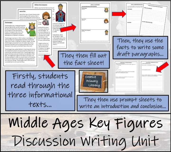 Most Influential Figure of Middle Ages Opinion Writing Unit | 3rd & 4th Grade