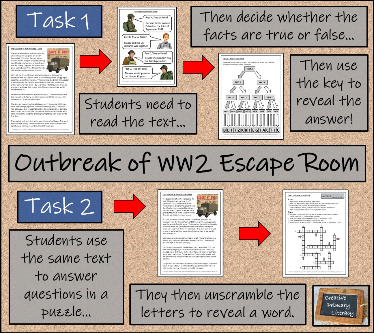 Outbreak of World War II Escape Room Activity