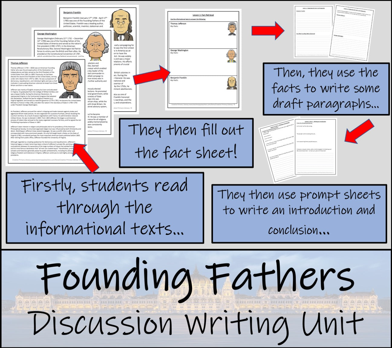 Most Influential Founding Father Opinion Writing Unit | 5th Grade & 6th Grade