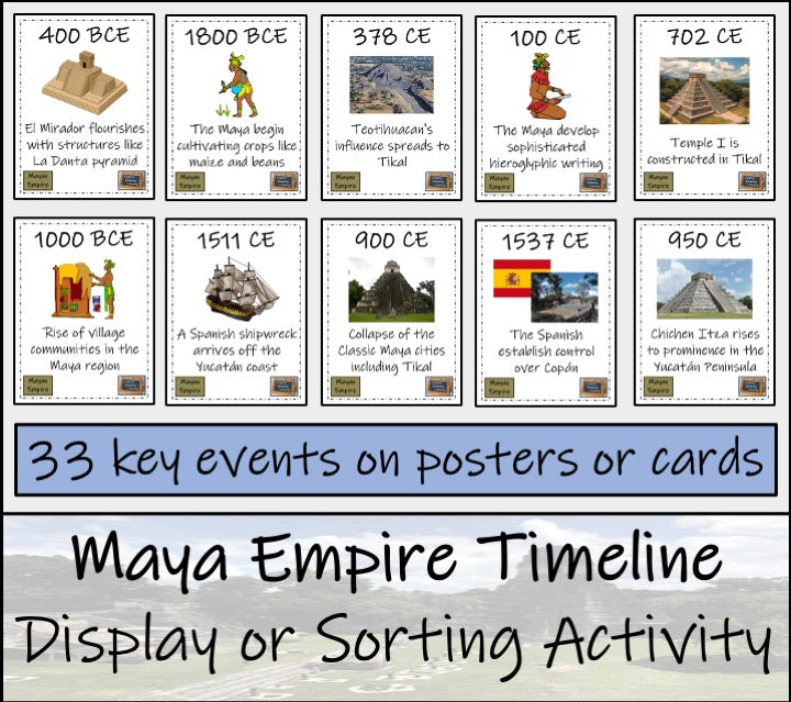 Maya Empire Timeline Display Research and Sorting Activity