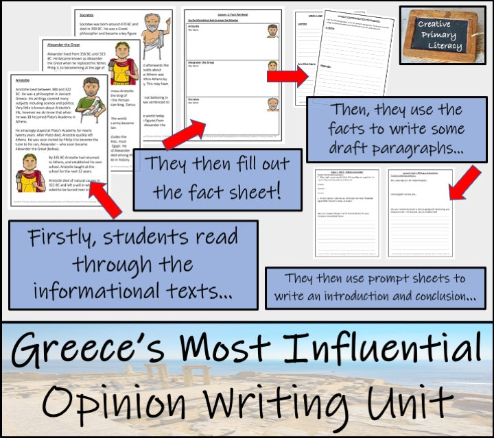 Most Influential Ancient Greece Opinion Writing Unit | 3rd Grade & 4th Grade