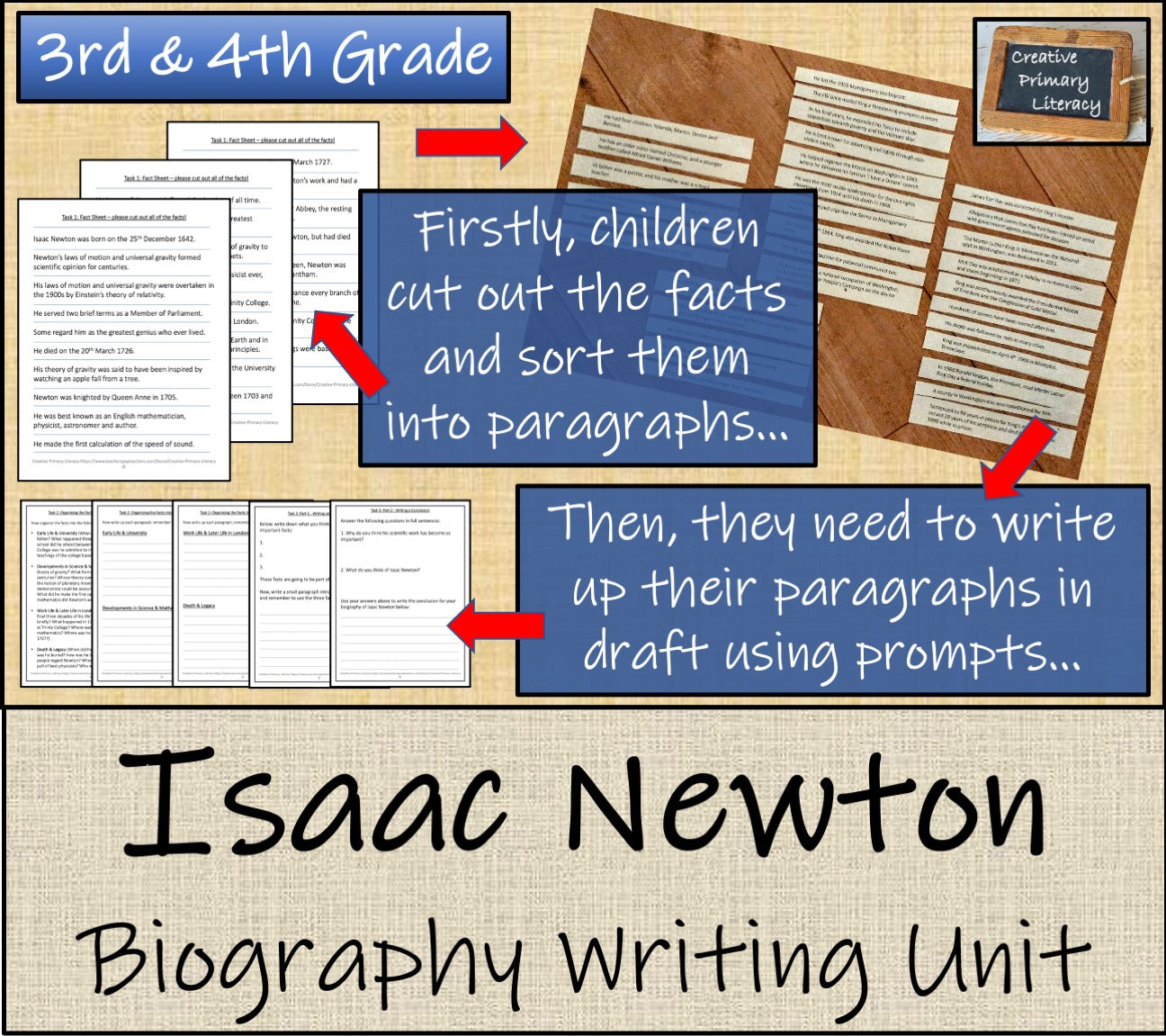 Isaac Newton Biography Writing Unit | 3rd Grade & 4th Grade