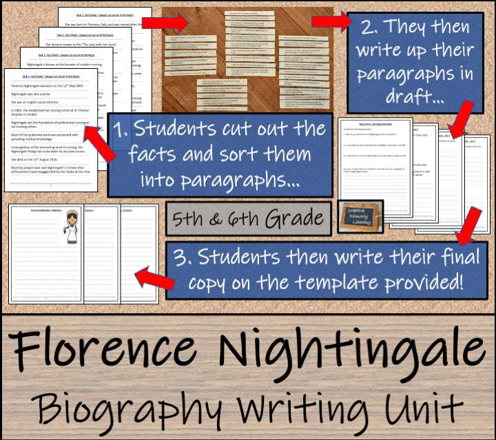 Florence Nightingale Biography Writing Unit | 5th Grade & 6th Grade