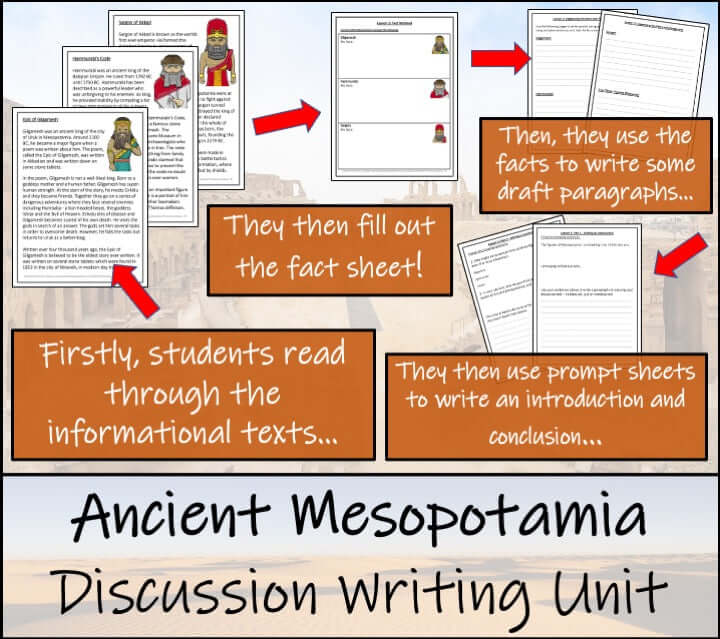Most Influential Figure of Mesopotamia Opinion Writing Unit | 3rd–4th Grade engaging classroom visuals and writing process.