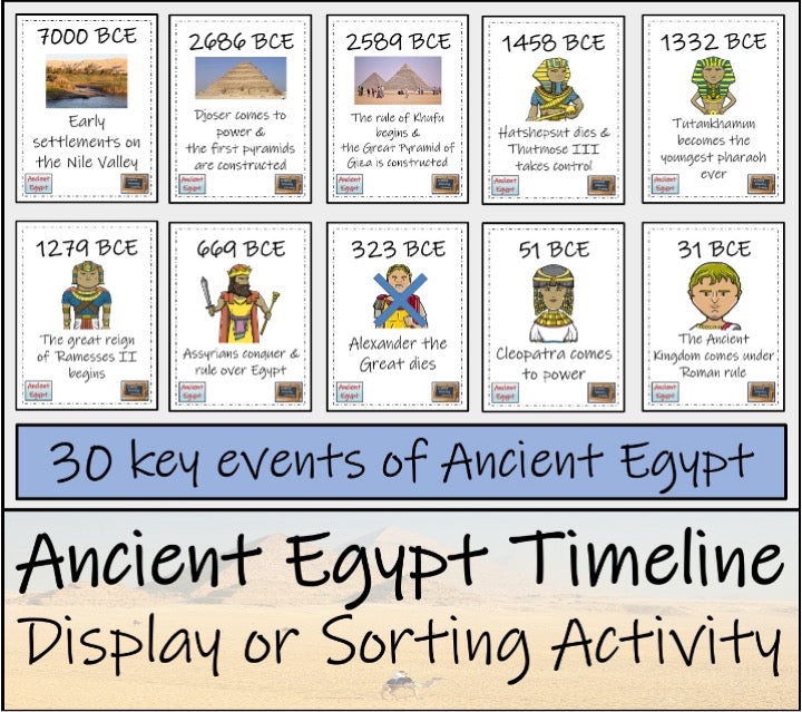 Ancient Egypt Display Sorting Close Reading & Writing Bundle 5th & 6th Grade