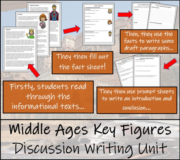 Most Influential Figure of Middle Ages Opinion Writing Unit | 5th & 6th Grade