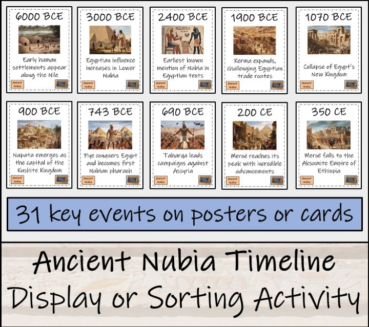 Ancient Nubia Timeline Display Research and Sorting Activity