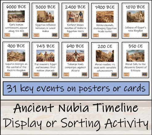 Ancient Nubia Timeline Display Research and Sorting Activity – Creative ...