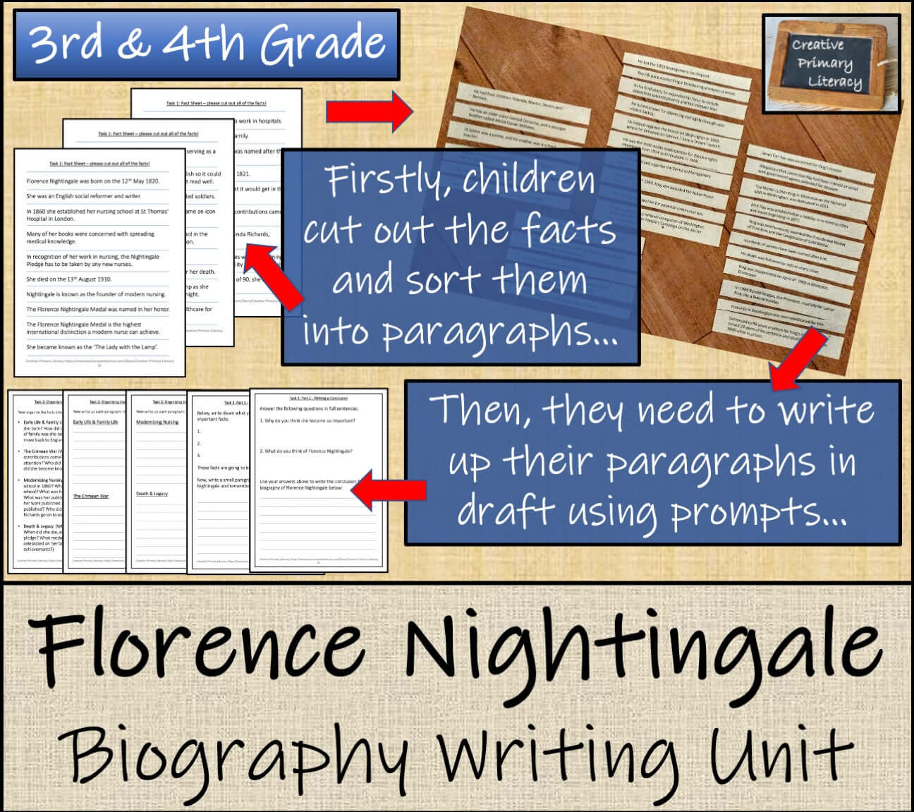 Florence Nightingale Biography Project & Writing Unit | 3rd Grade & 4th Grade