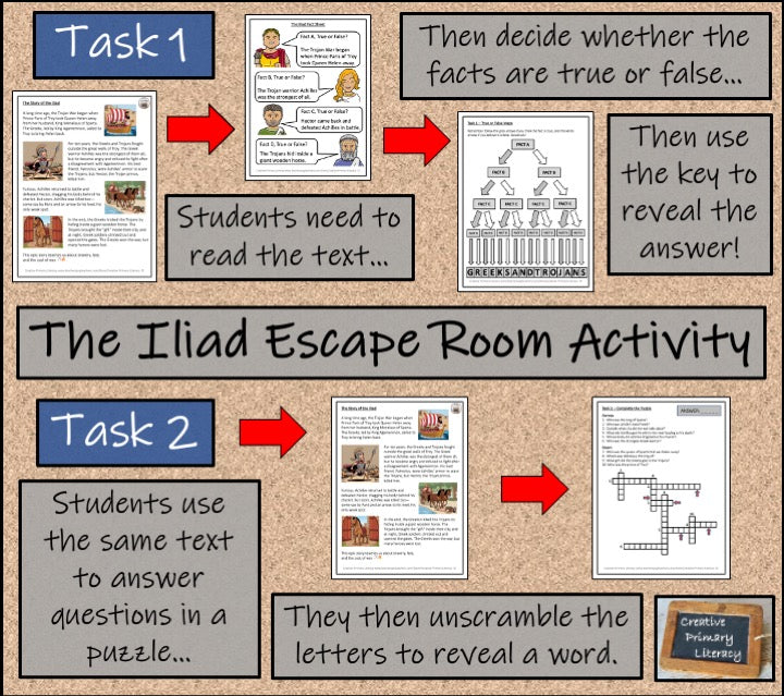 Homer's The Iliad Escape Room Activity