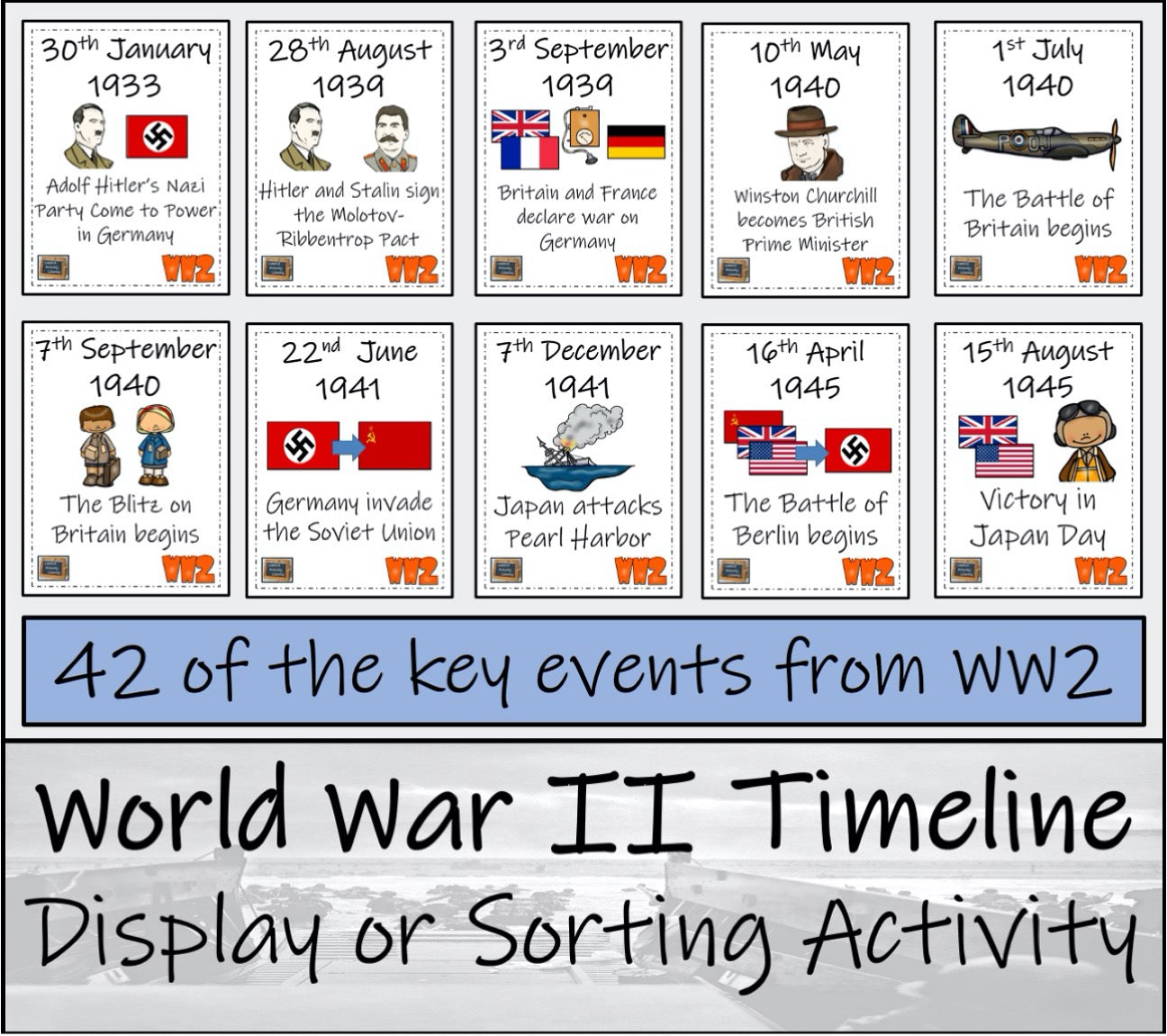 World War II Display Timeline Close Reading & Writing Bundle | 5th & 6th Grade