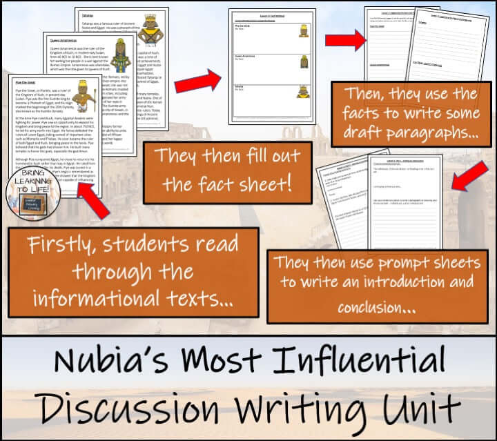 Most Influential Figure of Ancient Nubia Opinion Writing Unit | 3rd–4th Grade students writing and discussing influential figures