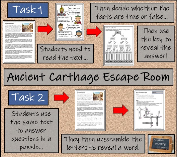 Ancient Carthage Escape Room Activity Bundle | 5th Grade & 6th Grade