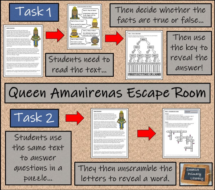 Queen Amanirenas Escape Room Activity