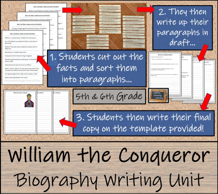 William the Conqueror Biography Writing Unit | 5th Grade & 6th Grade