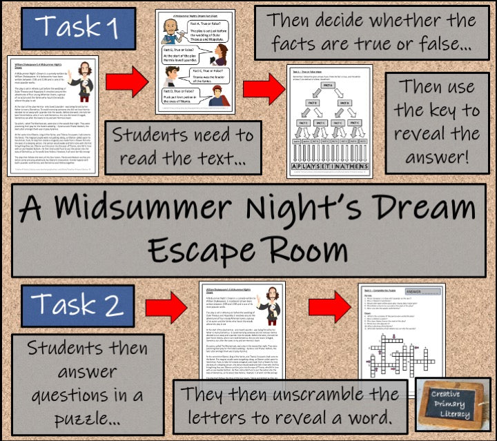 A Midsummer Nights Dream Escape Room Activity