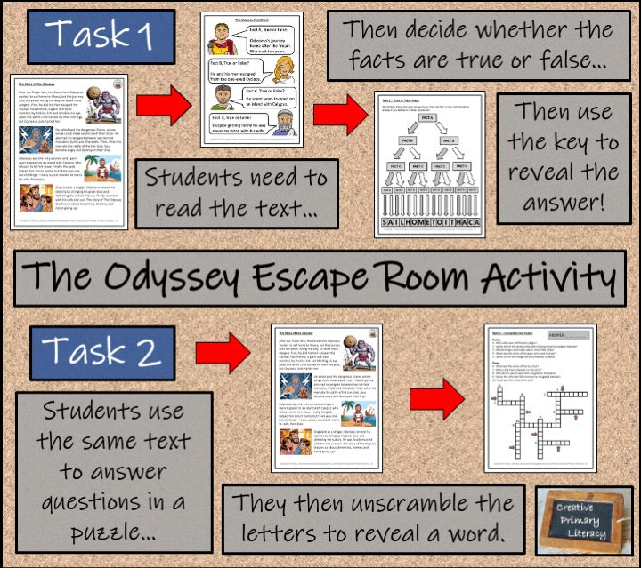 Homer's The Odyssey Escape Room Activity
