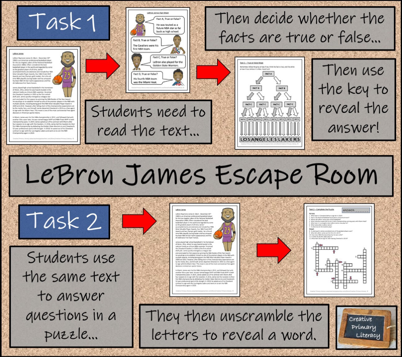 Basketball Stars Escape Room Activity Bundle | 5th Grade & 6th Grade