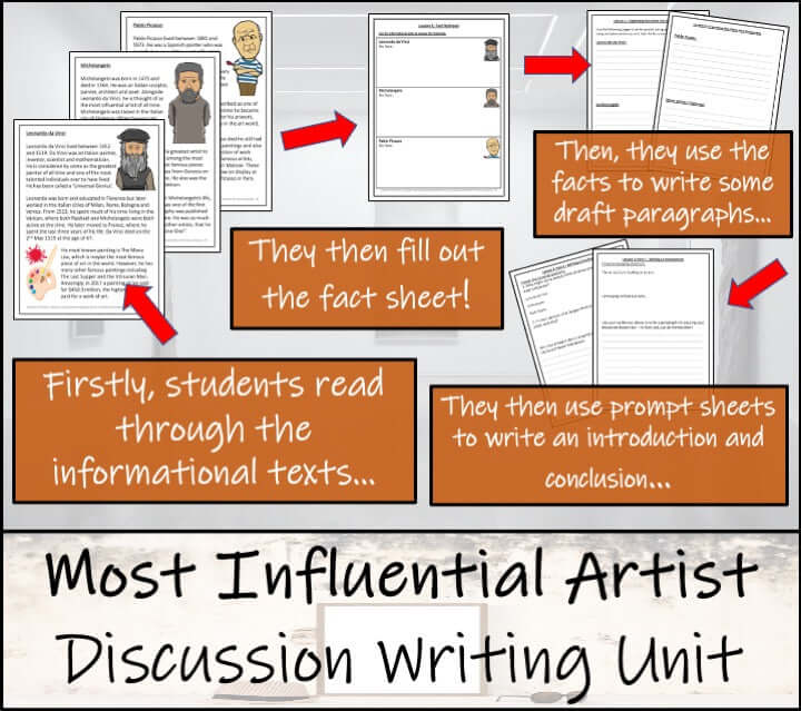 Most Influential Artist Opinion Writing Unit | 3rd–4th Grade detailed process for student discussion and drafting.