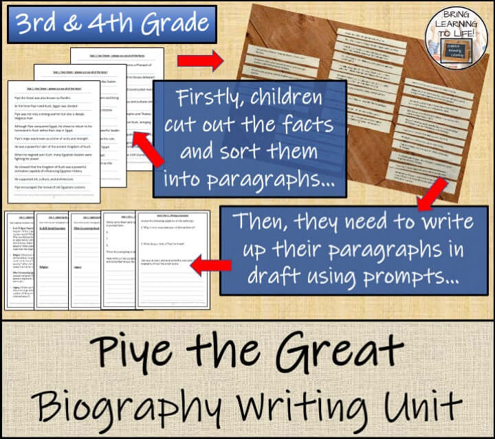 Piye the Great Close Reading & Biography Bundle | 3rd Grade & 4th Grade activity images showing writing unit instructions.