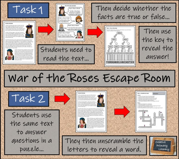 War of the Roses Escape Room Activity