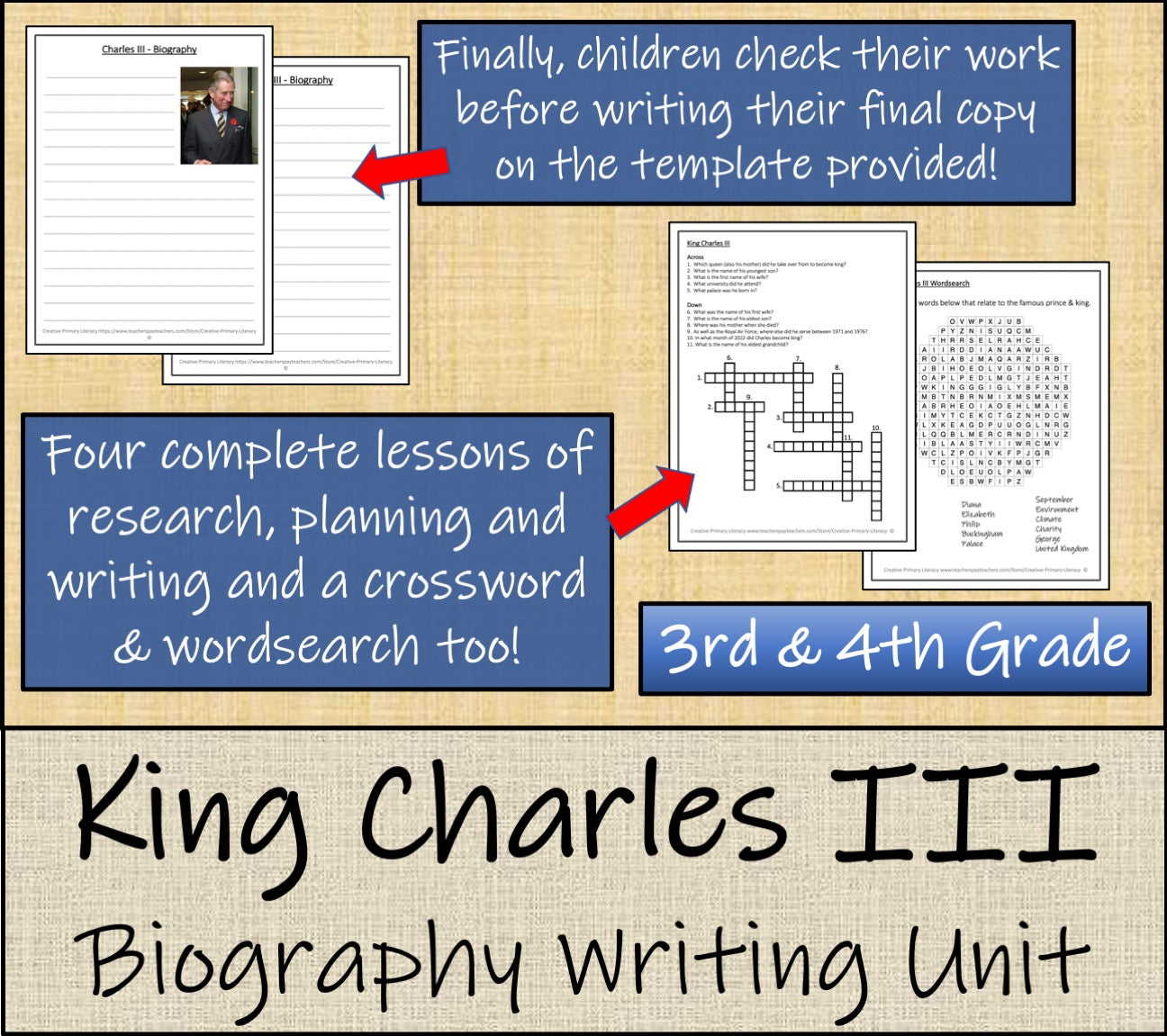 King Charles III Biography Writing Unit | 3rd Grade & 4th Grade