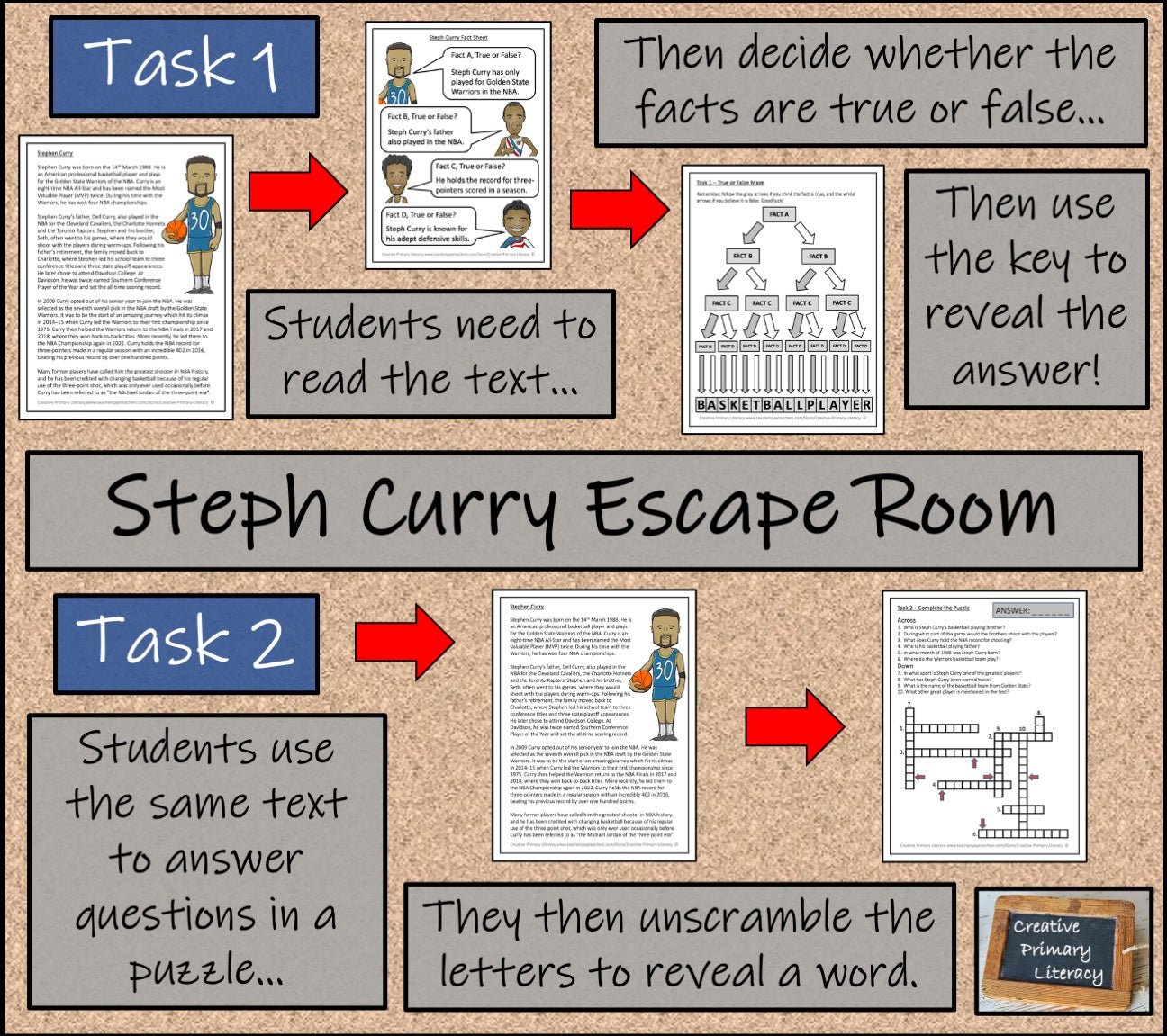 Steph Curry Escape Room Activity