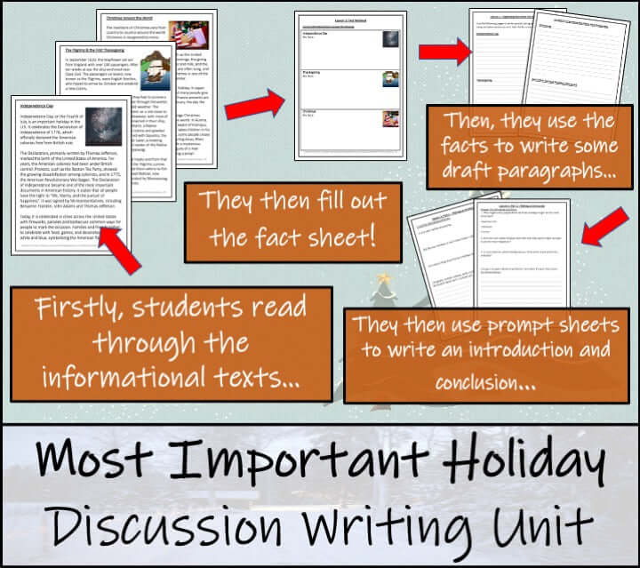 Most Important U.S. Holiday Opinion Writing Unit for 3rd–4th Grade focused on US Holidays.
