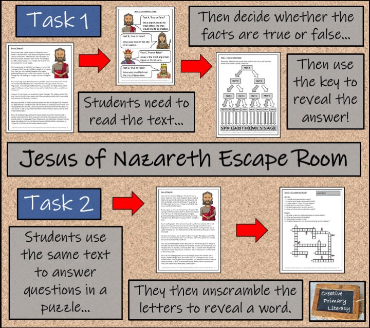 Bible Stories Escape Room Activity Bundle | 5th Grade & 6th Grade